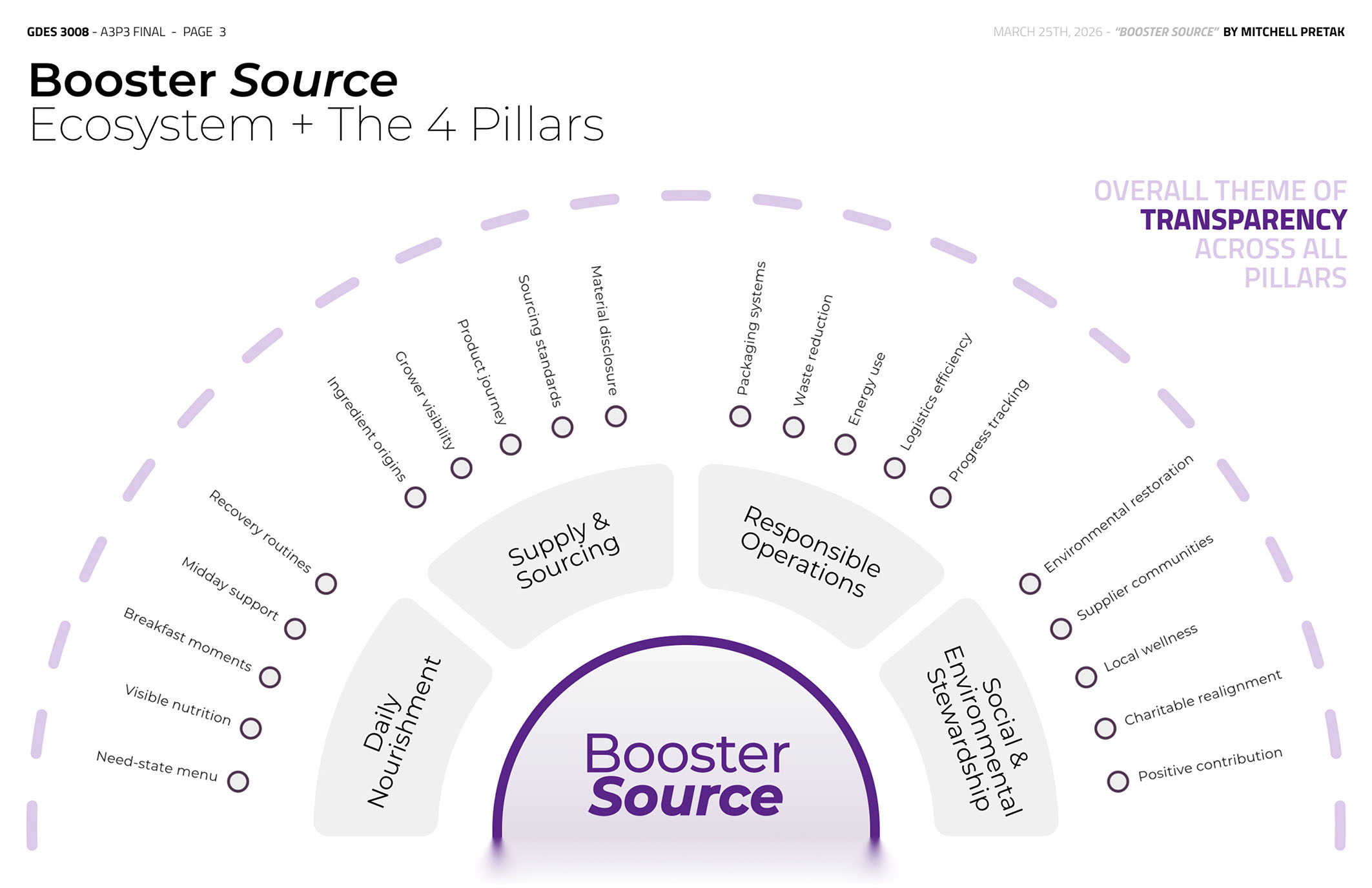Booster Source Strategy Page 3